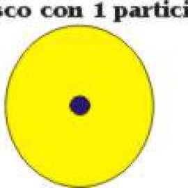 Uso del Fdisk